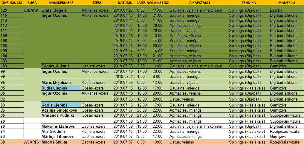 amjulijs 2019